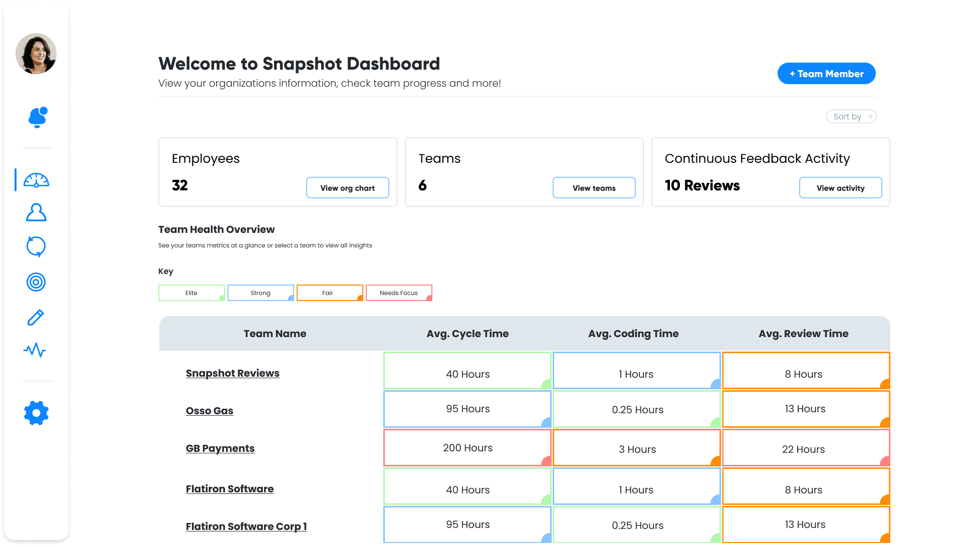 screenshot of Snapshot Reviews